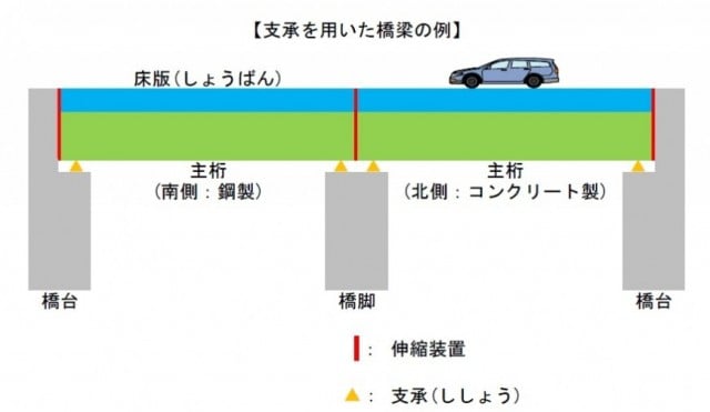 イメージ図